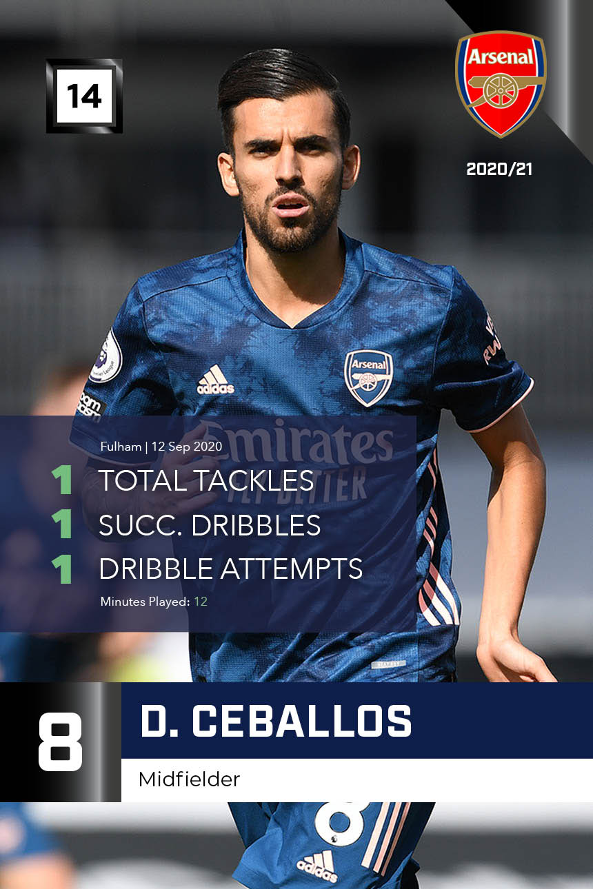 D. Ceballos